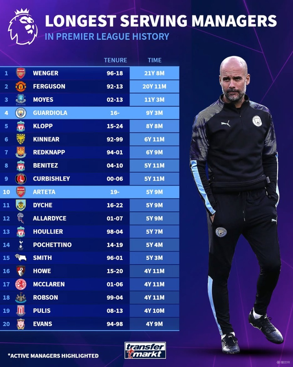 英超积分榜更新：曼城领先优势扩大,